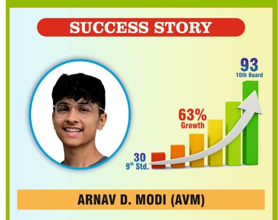 ICSE Maths Coaching | EZI ICSE Classes in Mumbai